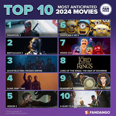 new pg movies|pg movies 2024.